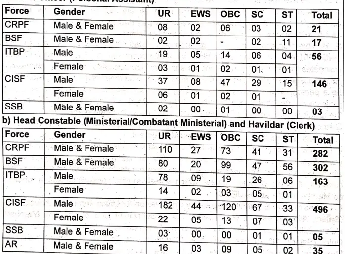 BSF Recruitment 2024 Notification PDF