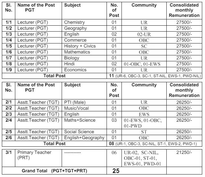 North Central Railway College Vacancy 2024