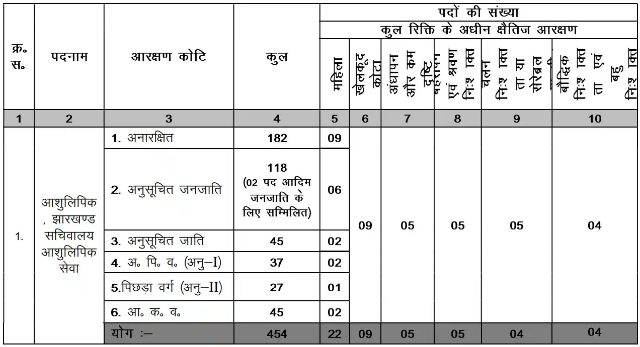 JSSC Stenographer Notification PDF