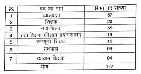 Swami Atmanand School Teacher Vacancy 