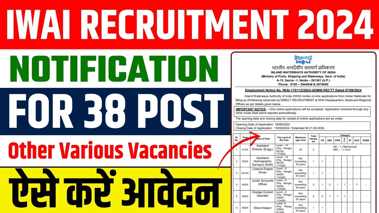 IWAI MTS Recruitment 2024